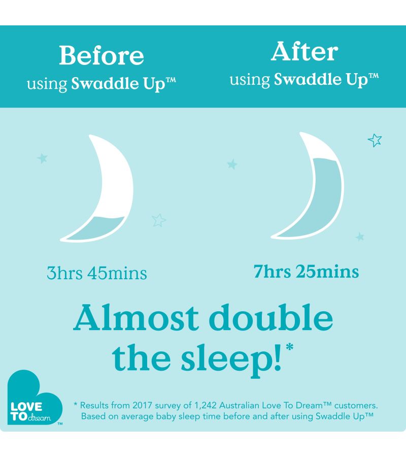 Υπνόσακος LOVE TO DREAM Swaddle UP Original 2.5 tog Olive L1029247OLV