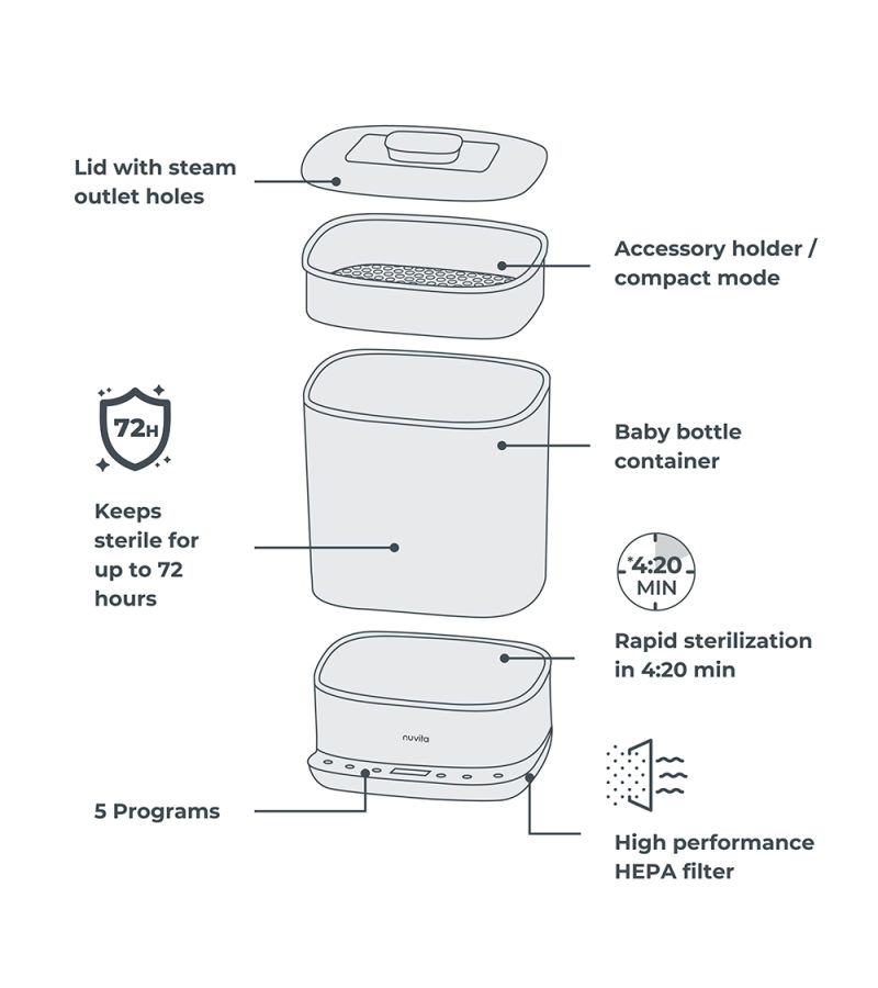 NUVITA SteriDry Digital Αποστειρωτής ατμού κ Στεγνωτήρας μπιμπερό NU-ALST1088