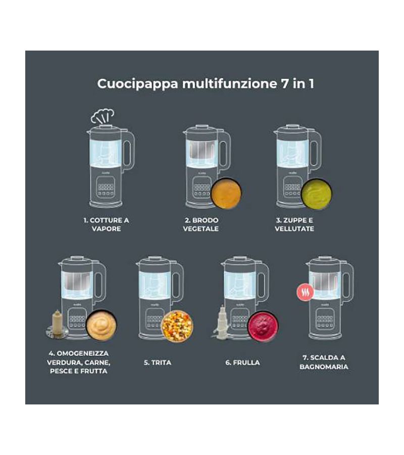 NUVITA  Ατμομάγειρας 7in1 Magic Pappa 1967 HP 400W 700ml Sage Green NU-PPFP0021