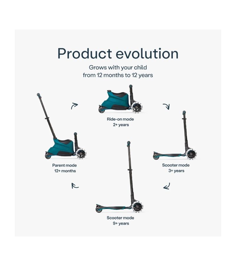 SMARTRIKE Xtend Scooter ride on Teal 2401305
